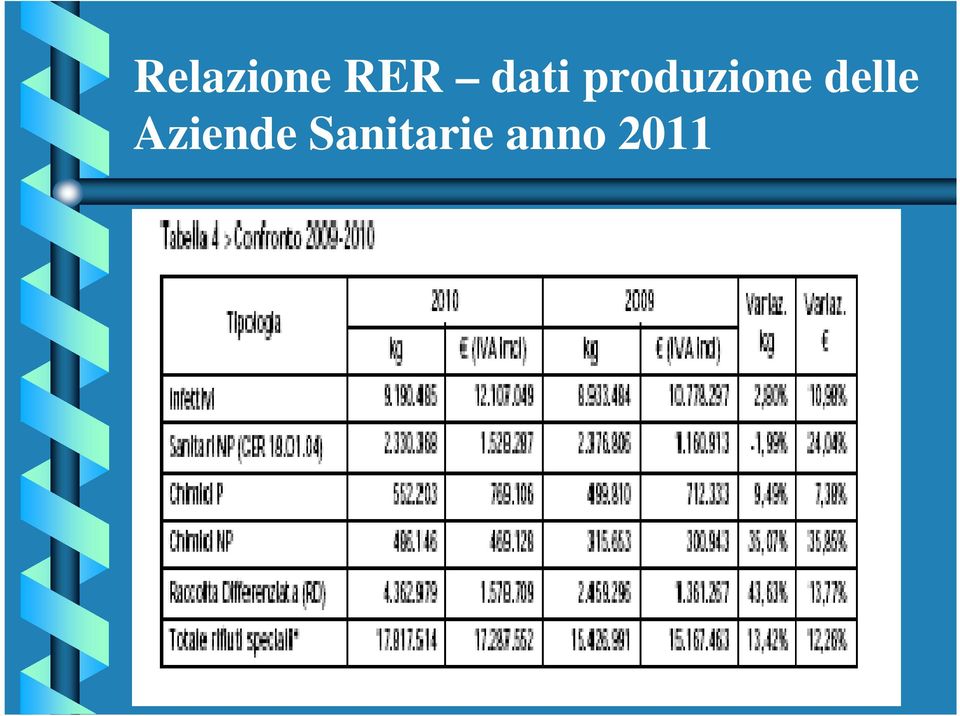 delle Aziende