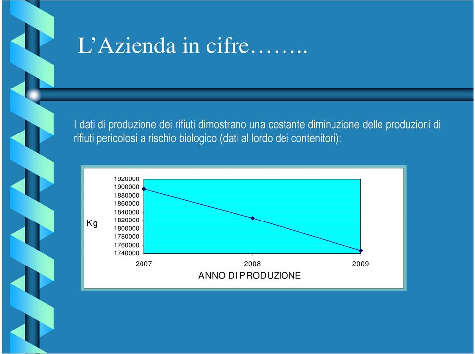 delle produzioni di rifiuti pericolosi a rischio biologico (dati al lordo