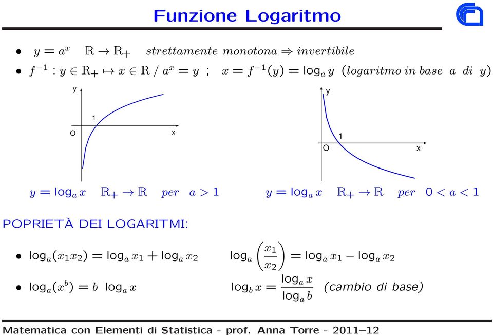 a < 1 PPRIETÀ DEI LGARITMI: log a ( 1 2 ) = log a 1 +log a 2 log a ( b ) = b log