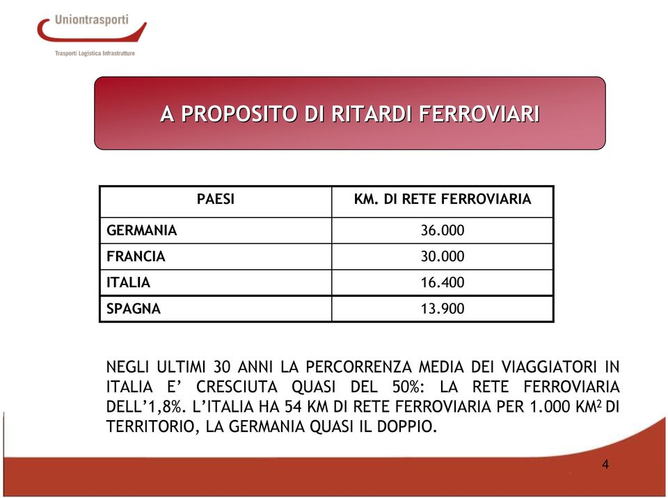 900 NEGLI ULTIMI 30 ANNI LA PERCORRENZA MEDIA DEI VIAGGIATORI IN ITALIA E CRESCIUTA