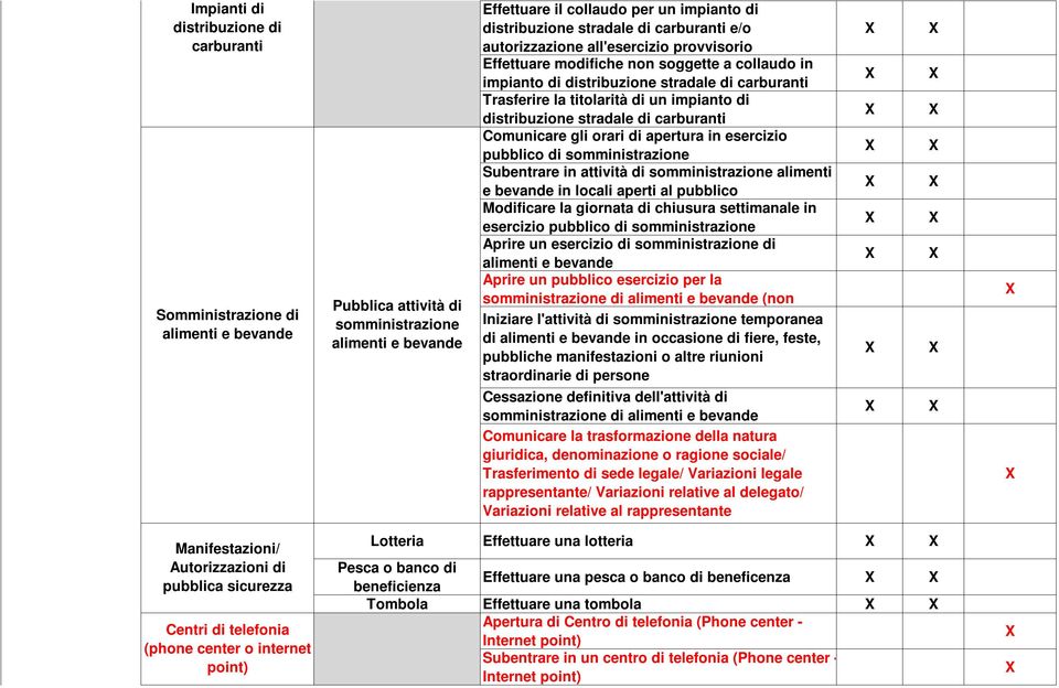 impianto di distribuzione stradale di carburanti Comunicare gli orari di apertura in esercizio pubblico di somministrazione Subentrare in attività di somministrazione alimenti e bevande in locali