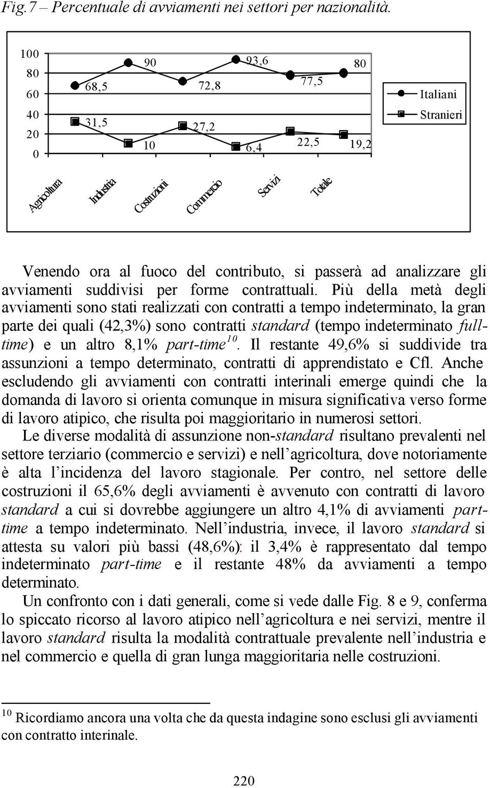 analizzare gli avviamenti suddivisi per forme contrattuali.