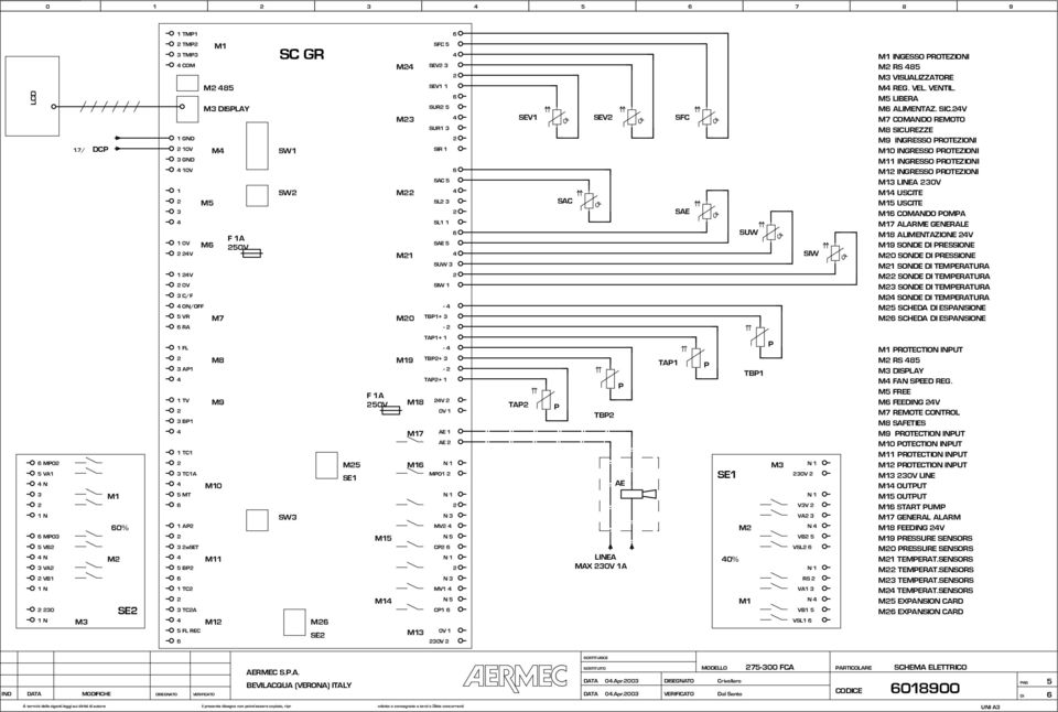 COANDO REOTO SICREZZE INGRESSO ROTEZIONI 0 INGRESSO ROTEZIONI INGRESSO ROTEZIONI INGRESSO ROTEZIONI LINEA 0 SCITE SCITE COANDO OA ALARE GENERALE ALIENTAZIONE SONDE RESSIONE 0 SONDE RESSIONE SONDE