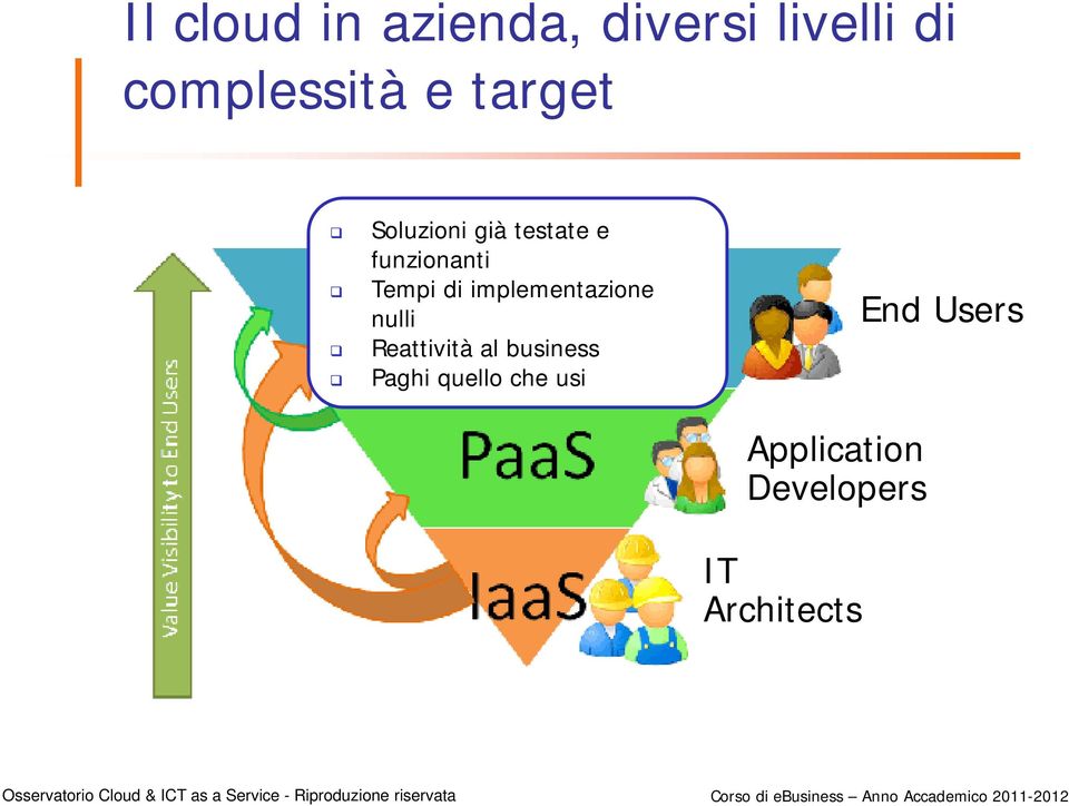 implementazione nulli Reattività al business Paghi