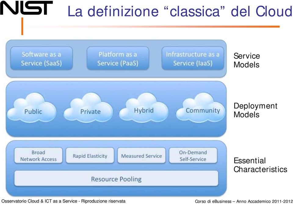 Service Models