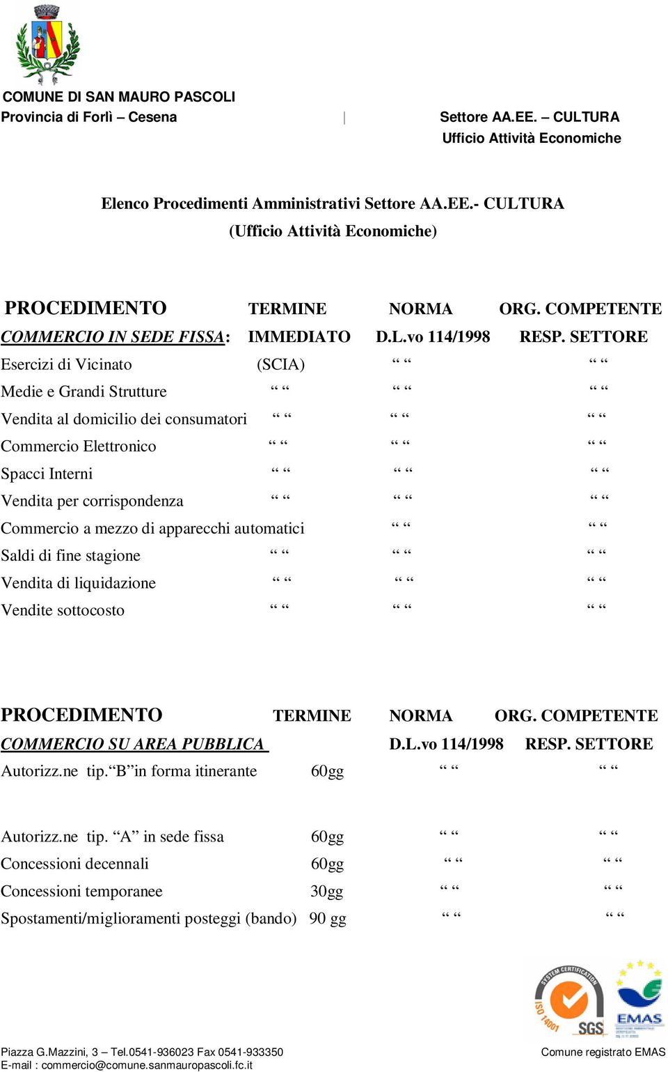 corrispondenza Commercio a mezzo di apparecchi automatici Saldi di fine stagione Vendita di liquidazione Vendite sottocosto COMMERCIO SU AREA PUBBLI