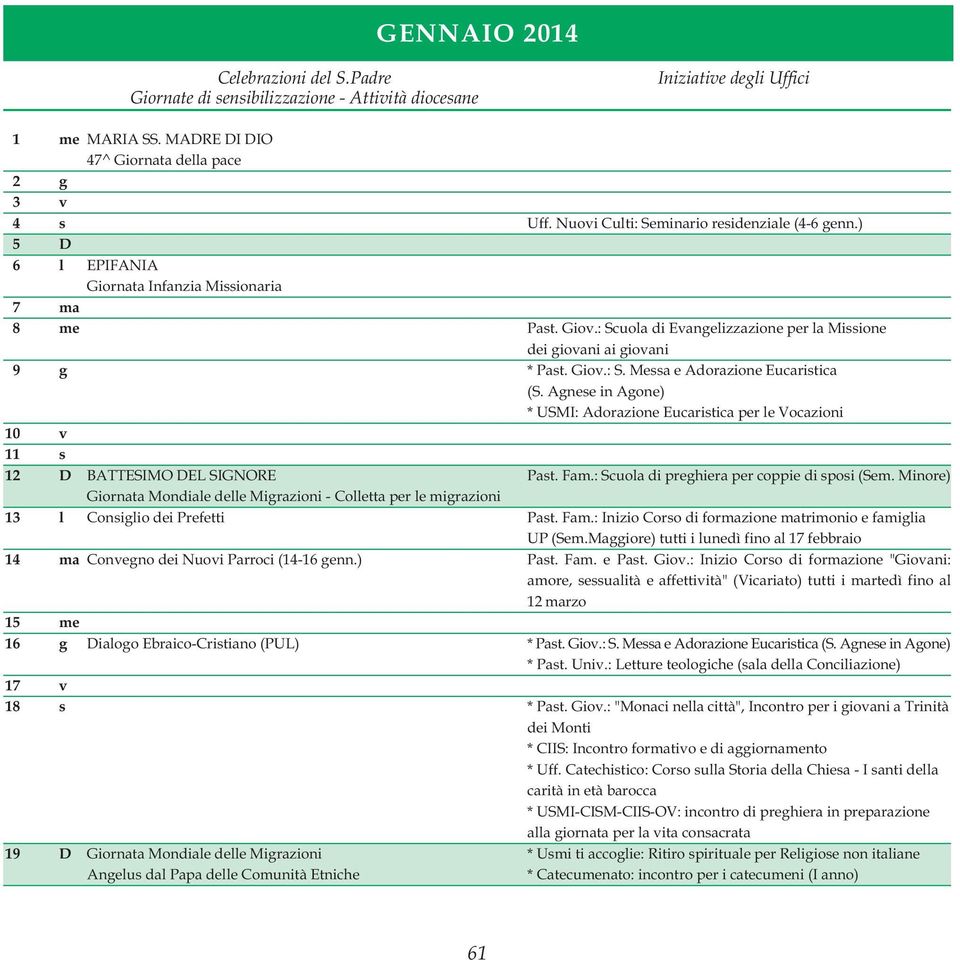 Fam.: Scuola di preghiera per coppie di sposi (Sem. Minore) Giornata Mondiale delle Migrazioni - Colletta per le migrazioni 13 l Consiglio dei Prefetti Past. Fam.