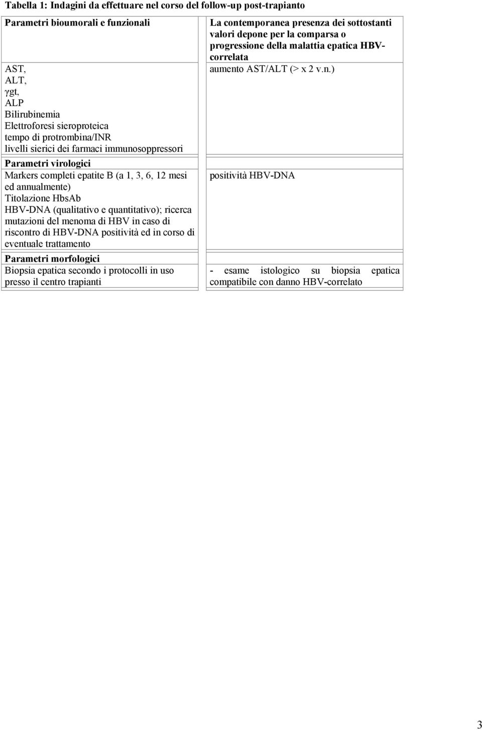 mutazioni del menoma di HBV in caso di riscontro di HBV-DNA positività ed in corso di eventuale trattamento Parametri morfologici Biopsia epatica secondo i protocolli in uso presso il centro