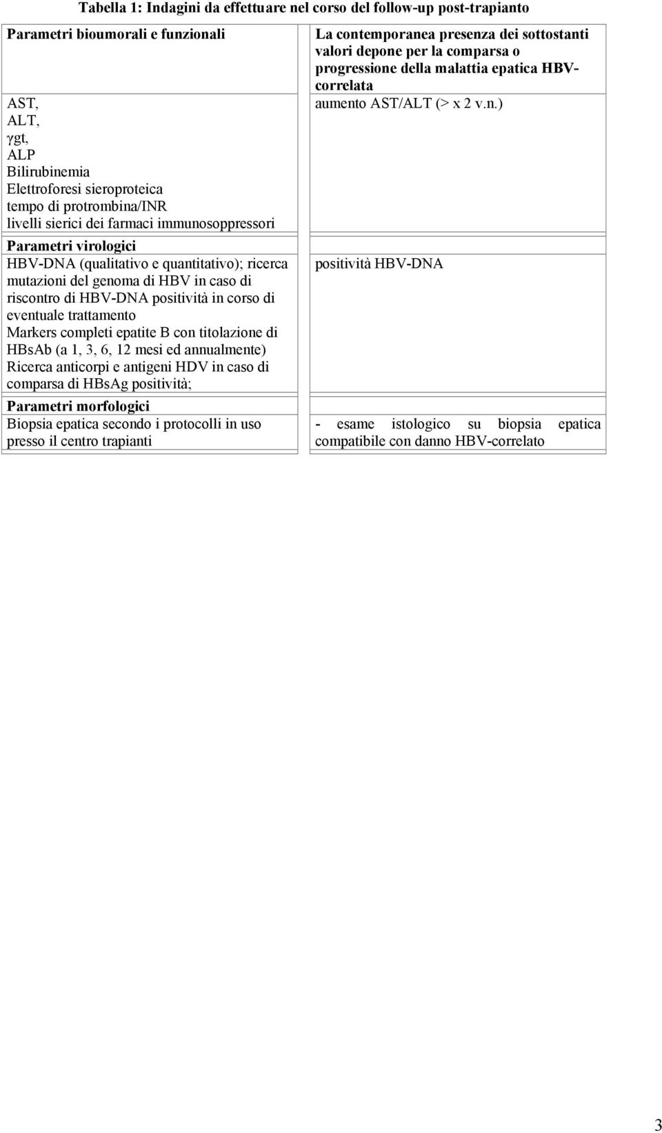 eventuale trattamento Markers completi epatite B con titolazione di HBsAb (a 1, 3, 6, 12 mesi ed annualmente) Ricerca anticorpi e antigeni HDV in caso di comparsa di HBsAg positività; Parametri