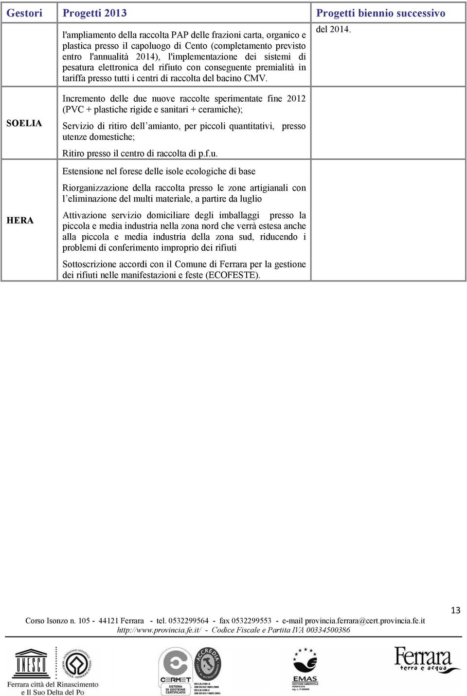 SOELIA HERA Incremento delle due nuove raccolte sperimentate fine 2012 (PVC + plastiche rigide e sanitari + ceramiche); Servizio di ritiro dell amianto, per piccoli quantitativi, presso utenze