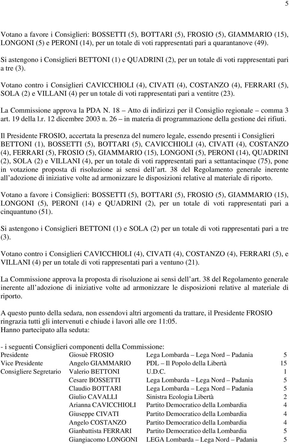 Votano contro i Consiglieri CAVICCHIOLI (4), CIVATI (4), COSTANZO (4), FERRARI (5), SOLA (2) e VILLANI (4) per un totale di voti rappresentati pari a ventitre (23). La Commissione approva la PDA N.