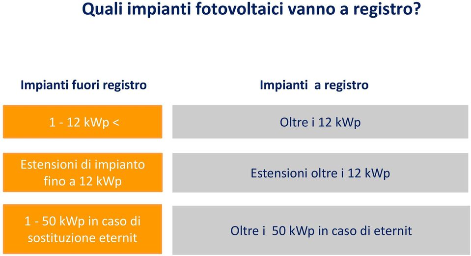 12 kwp Estensioni di impianto fino a 12 kwp Estensioni oltre i