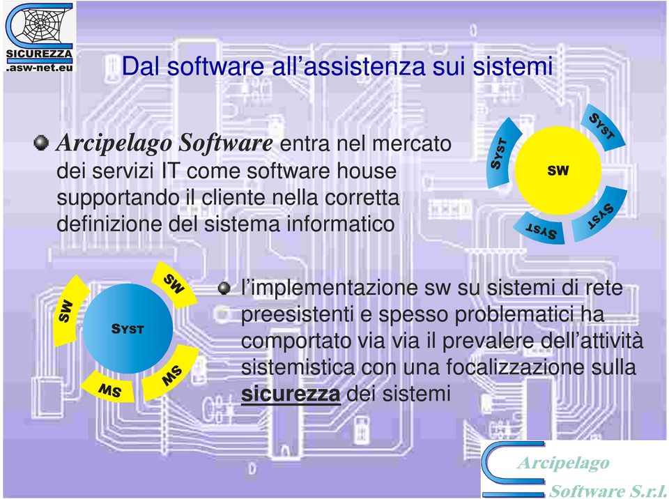 l implementazione sw su sistemi di rete preesistenti e spesso problematici ha comportato via