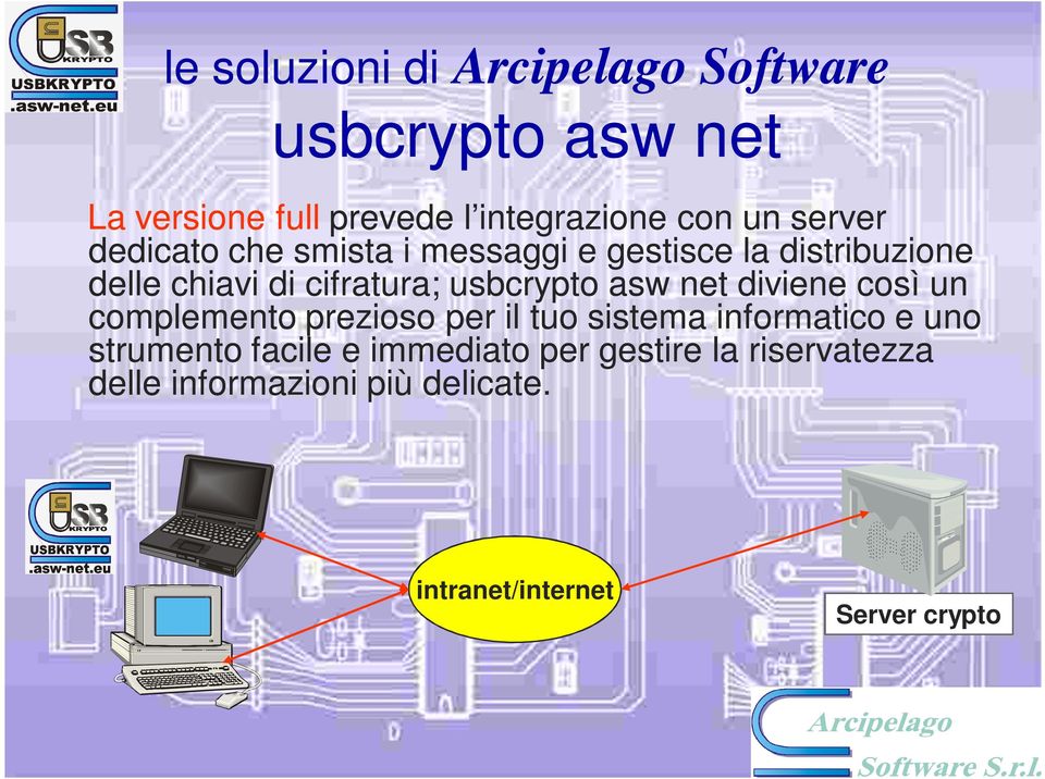 usbcrypto asw net diviene così un complemento prezioso per il tuo sistema informatico e uno strumento