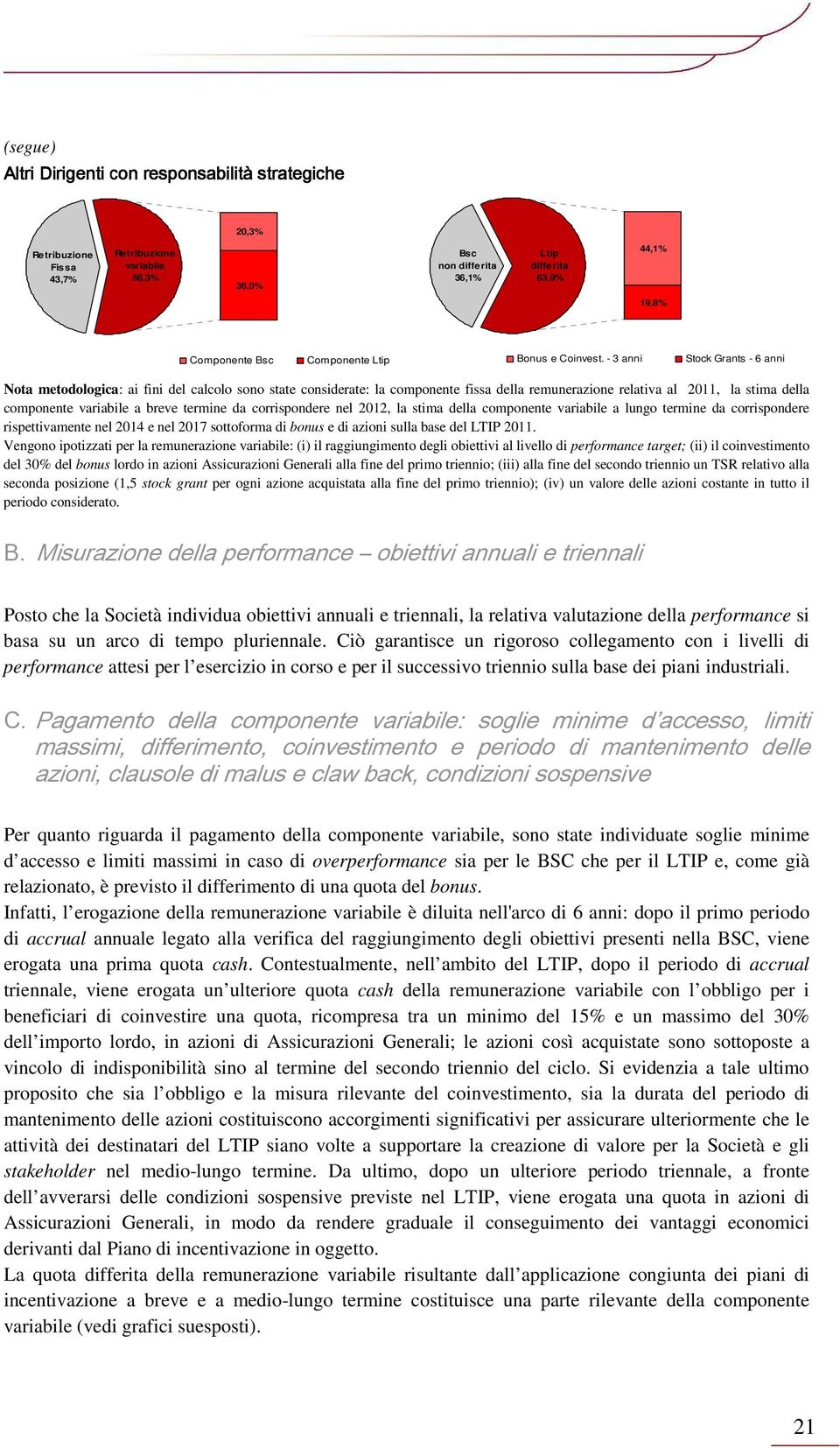 - 3 anni Stock Grants - 6 anni Nota metodologica: ai fini del calcolo sono state considerate: la componente fissa della remunerazione relativa al 2011, la stima della componente variabile a breve