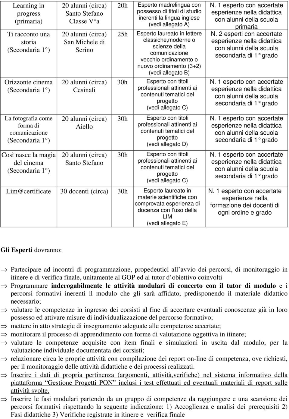 allegato A) Esperto laureato in lettere classiche,moderne o scienze della comunicazione vecchio ordinamento o nuovo ordinamento (3+2) (vedi allegato B) Esperto con titoli professionali attinenti ai