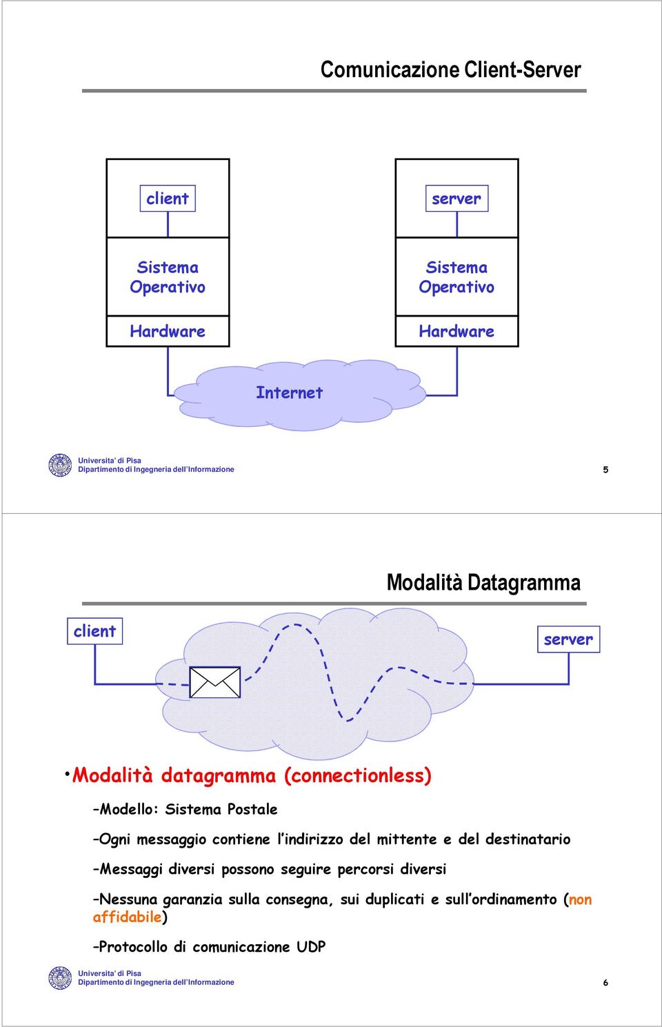 contiene l indirizzo del mittente e del destinatario Messaggi diversi possono seguire percorsi diversi Nessuna garanzia sulla