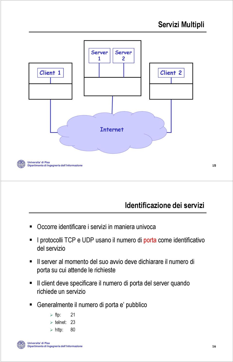 al momento del suo avvio deve dichiarare il numero di porta su cui attende le richieste Il client deve specificare il numero di porta del