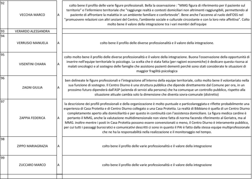 al paziente di affrontare la malattia in un ambiente familiare e confortevole".