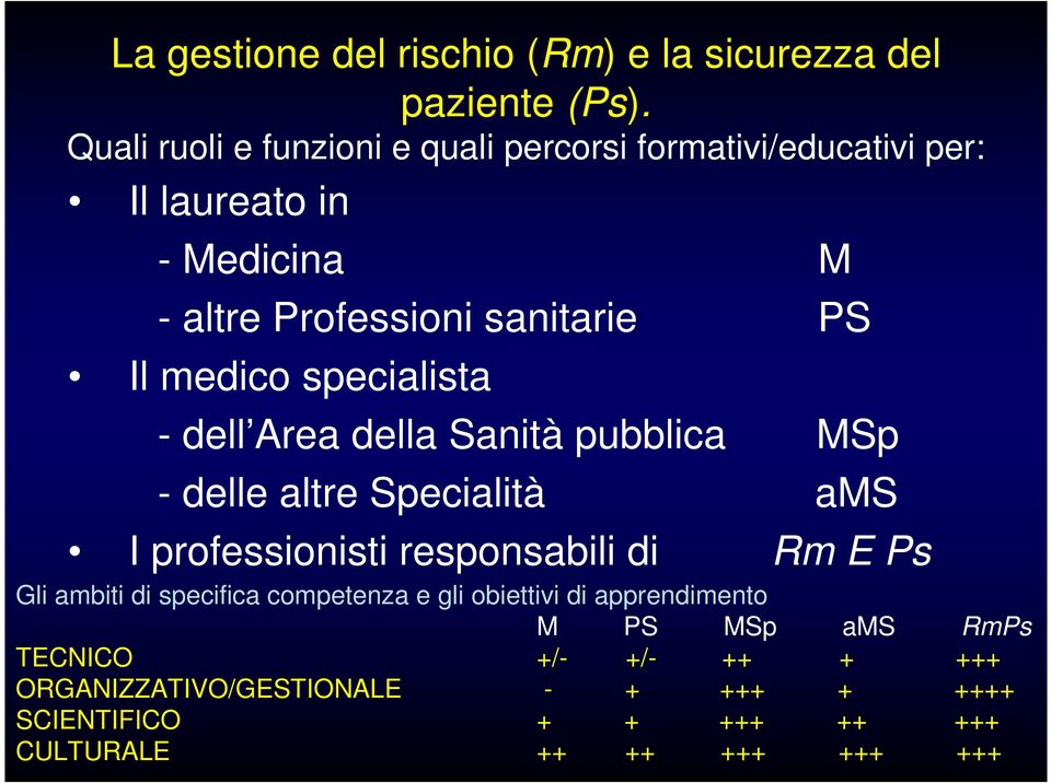 medico specialista - dell Area della Sanità pubblica MSp - delle altre Specialità ams I professionisti responsabili di Rm E Ps Gli