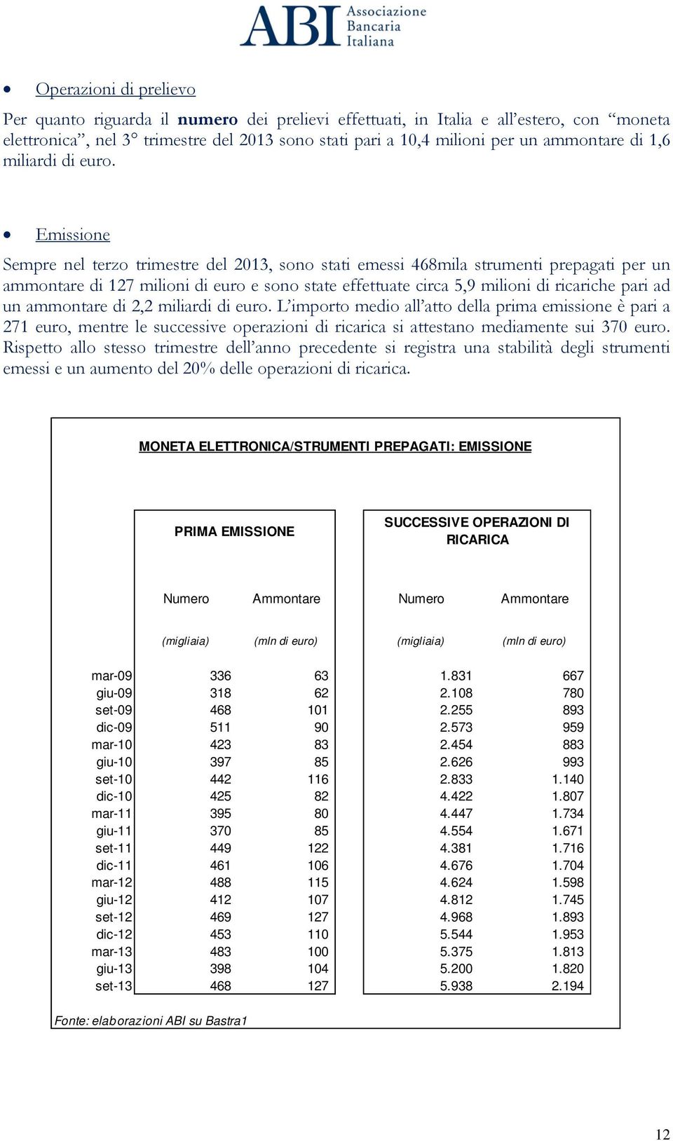 Emissione Sempre nel terzo trimestre del 2013, sono stati emessi 468mila strumenti prepagati per un ammontare di 127 milioni di euro e sono state effettuate circa 5,9 milioni di ricariche pari ad un