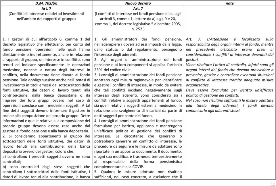 I gestori di cui all'articolo 6, comma 1 del decreto legislativo che effettuano, per conto del fondo pensione, operazioni nelle quali hanno direttamente o indirettamente, anche in relazione a