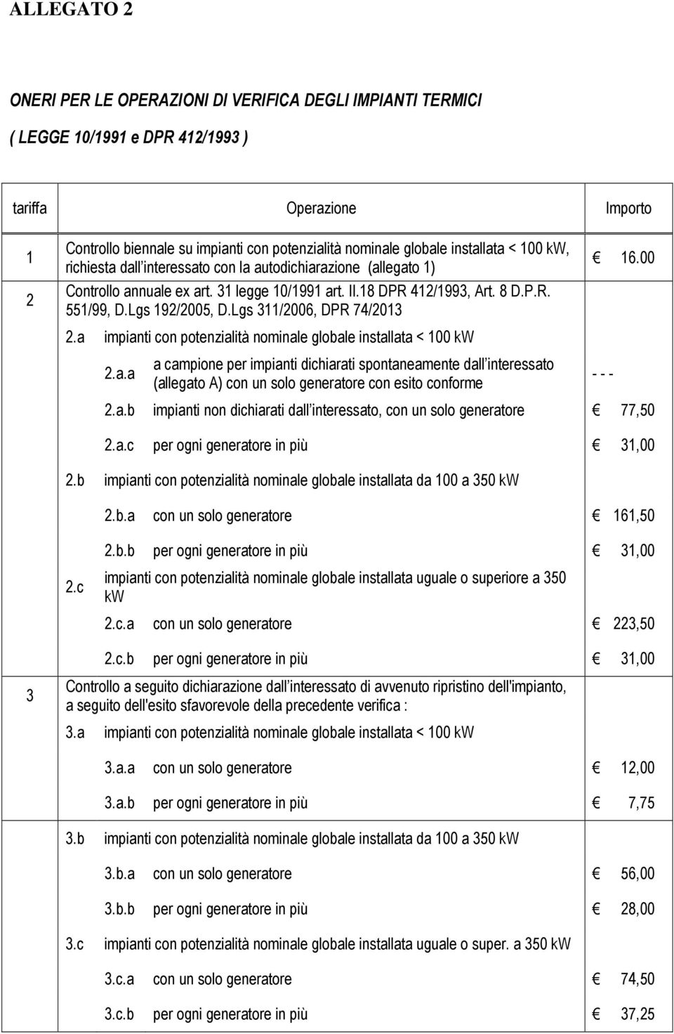 Lgs 311/2006, DPR 74/2013 2.a impianti con potenzialità nominale globale installata < 100 kw 2.a.a a campione per impianti dichiarati spontaneamente dall interessato (allegato A) con un solo generatore con esito conforme 16.