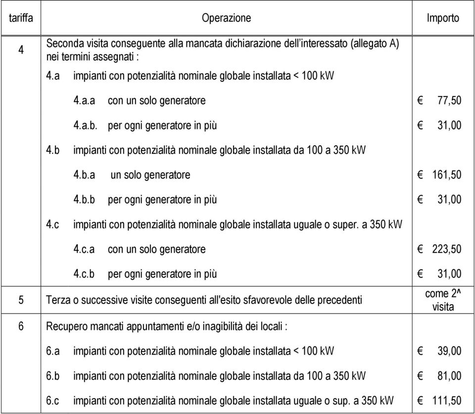 b impianti con potenzialità nominale globale installata da 100 a 350 kw 4.b.a un solo generatore 161,50 4.b.b per ogni generatore in più 31,00 4.