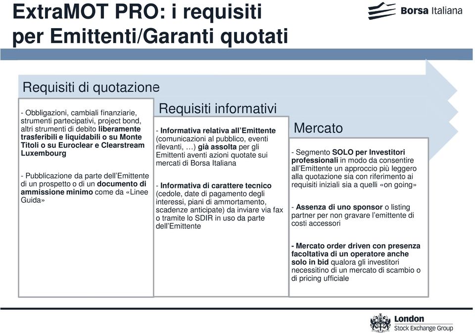 Guida» Requisiti informativi - Informativa relativa all Emittente (comunicazioni al pubblico, eventi rilevanti, ) già assolta per gli Emittenti aventi azioni quotate sui mercati di Borsa Italiana -