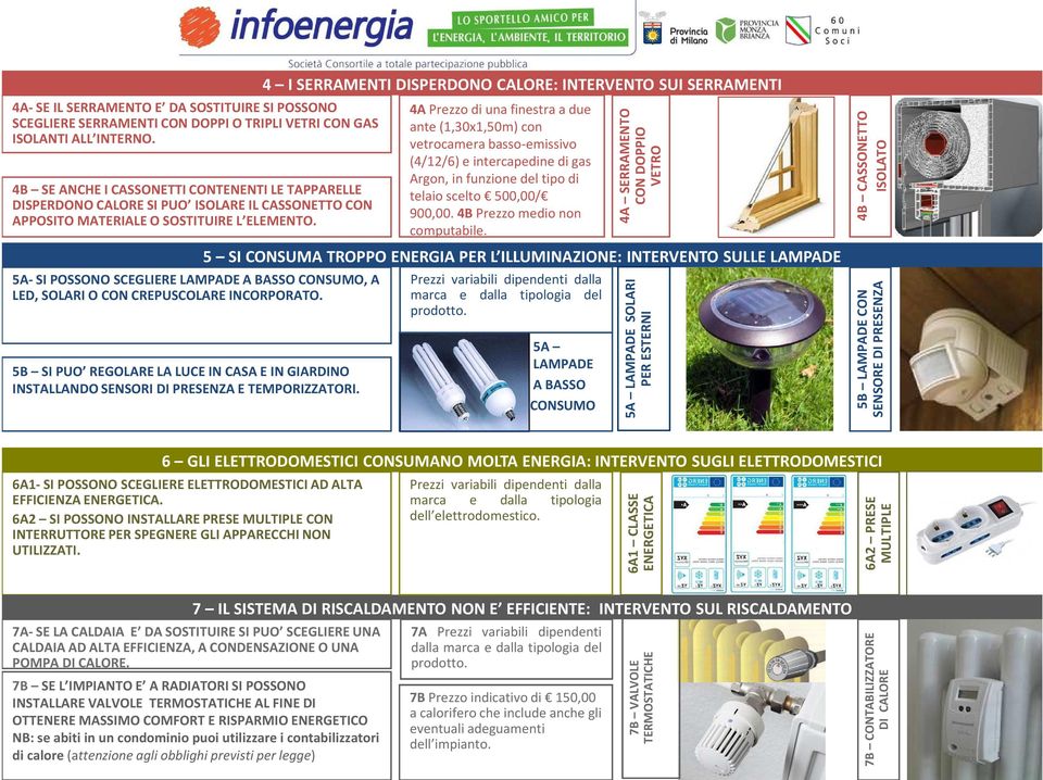 5A-SI POSSONO SCEGLIERE LAMPADE A BASSO CONSUMO, A LED, SOLARI O CON CREPUSCOLARE INCORPORATO. 5B SI PUO REGOLARE LA LUCE IN CASA E IN GIARDINO INSTALLANDO SENSORI DI PRESENZA E TEMPORIZZATORI.