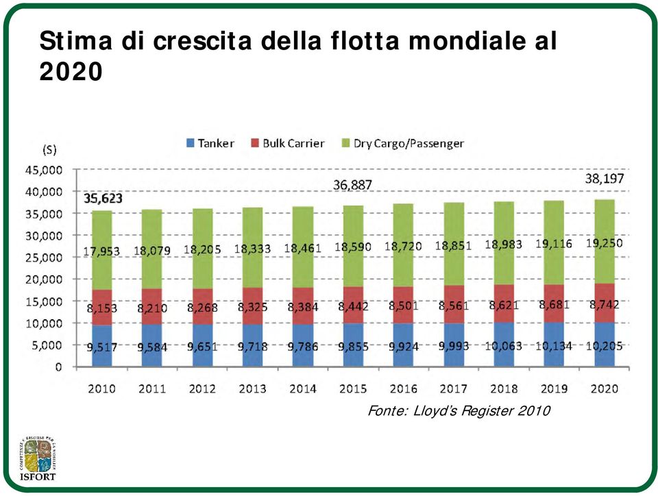 mondiale al 2020