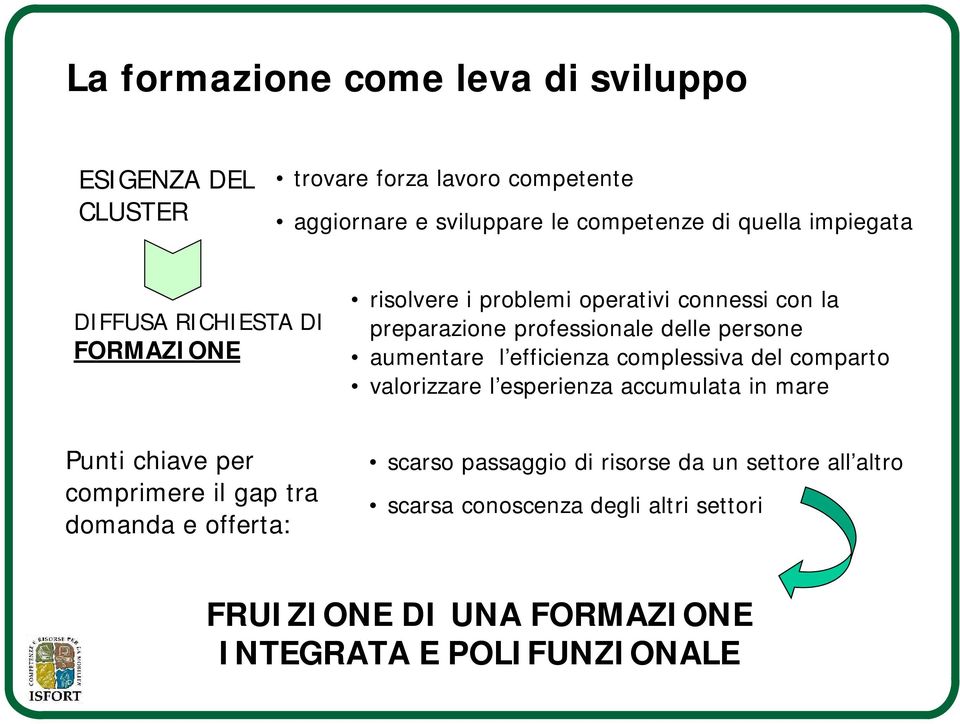 l efficienza complessiva del comparto valorizzare l esperienza accumulata in mare Punti chiave per comprimere il gap tra domanda e offerta: