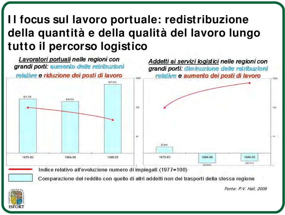 della qualità del lavoro lungo