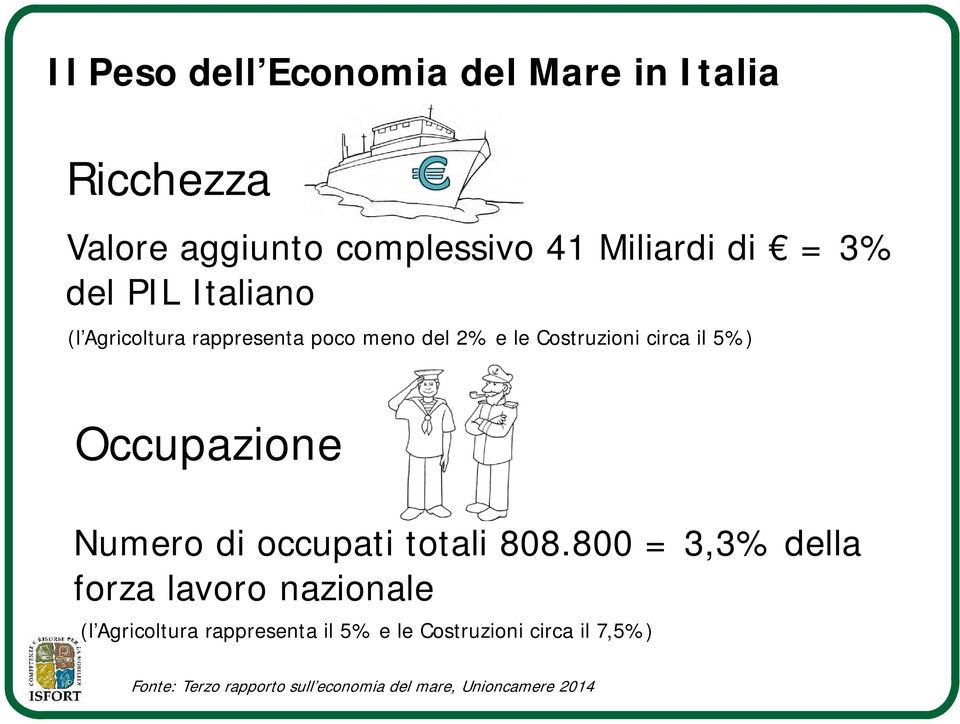 Occupazione Numero di occupati totali 808.