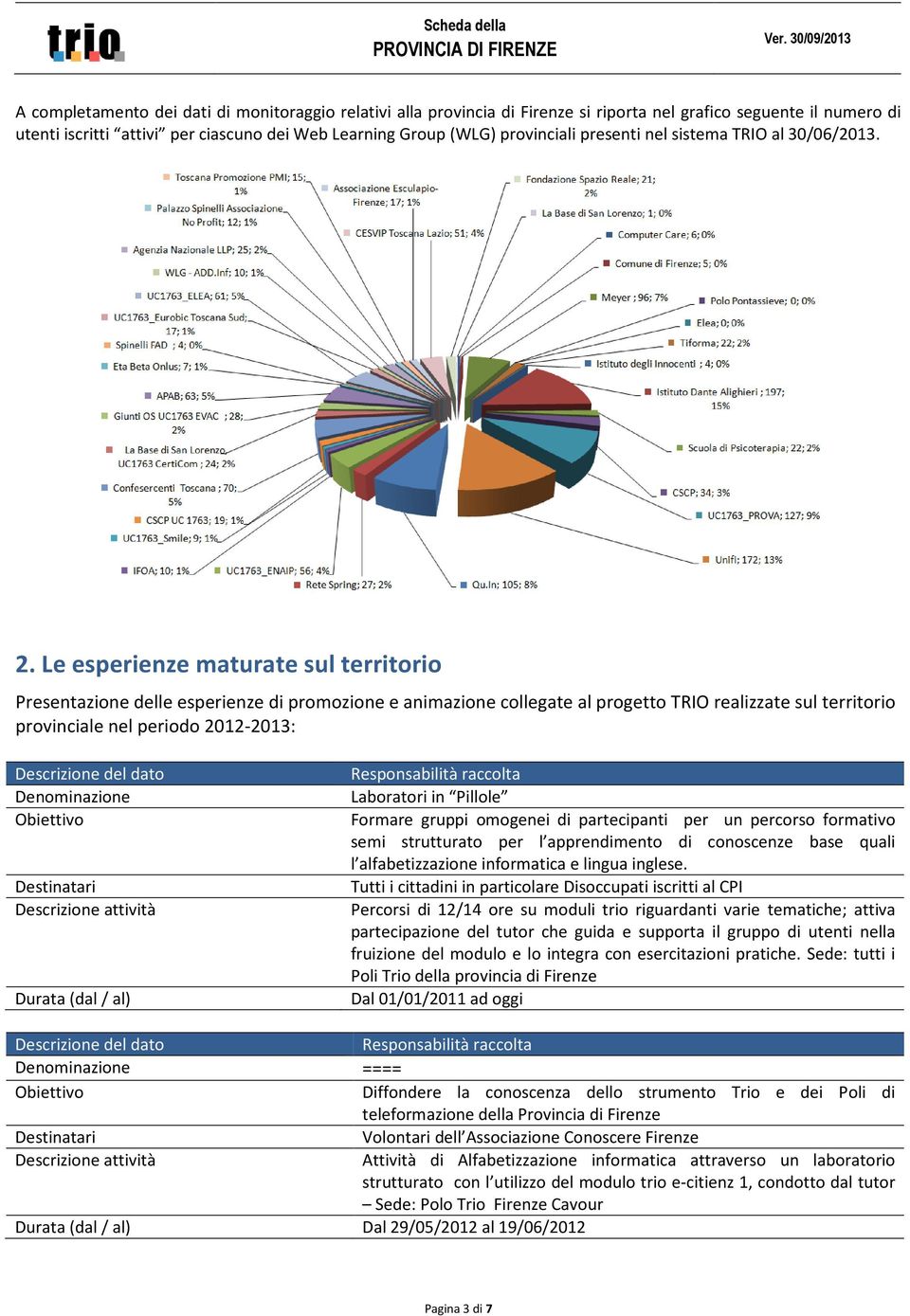 Le esperienze maturate sul territorio Presentazione delle esperienze di promozione e animazione collegate al progetto TRIO realizzate sul territorio provinciale nel periodo 2012-2013: Laboratori in