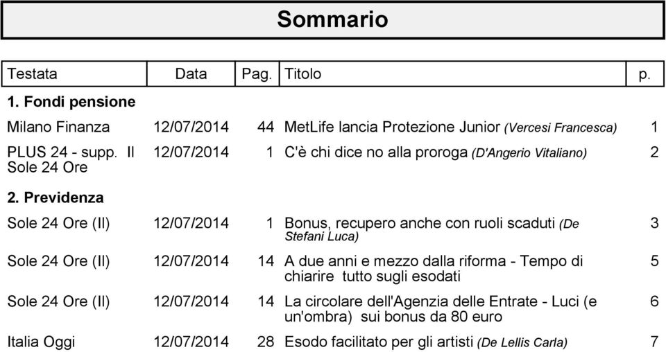 Previdenza 1 C'è chi dice no alla proroga (D'Angerio Vitaliano) 2 Sole 24 Ore (Il) 1 Bonus, recupero anche con ruoli scaduti (De Stefani Luca)