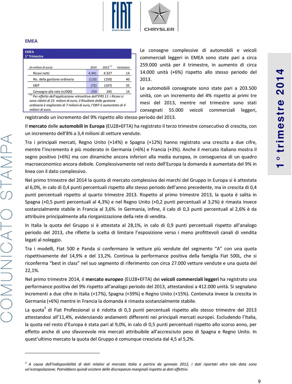 euro, il Risultato della gestione ordinaria è migliorato di 7 milioni di euro, l EBIT è aumentato di 4 milioni di euro. registrando un incremento del 9% rispetto allo stesso periodo del 2013.