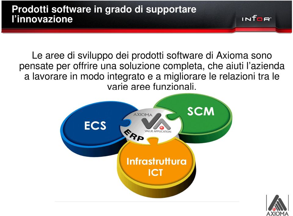 una soluzione completa, che aiuti l azienda a lavorare in modo