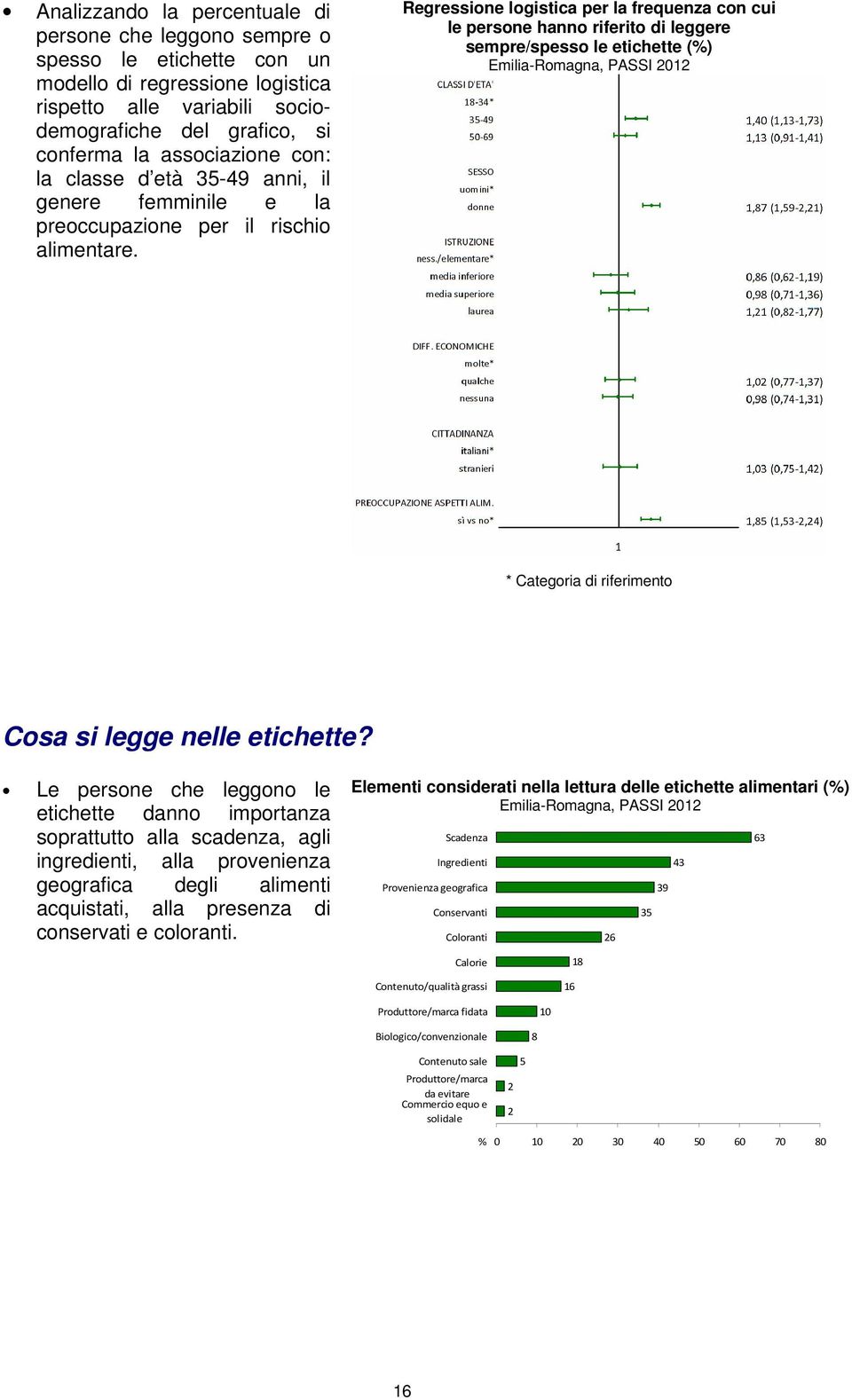 Regressione logistica per la frequenza con cui le persone hanno riferito di leggere sempre/spesso le etichette () * Categoria di riferimento Cosa si legge nelle etichette?