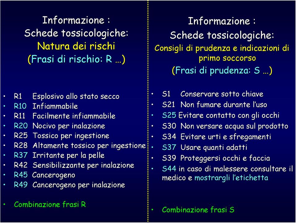 Sensibilizzante per inalazione R45 Cancerogeno R49 Cancerogeno per inalazione Combinazione frasi R S1 Conservare sotto chiave S21 Non fumare durante l usol S25 Evitare contatto con gli occhi S30 Non