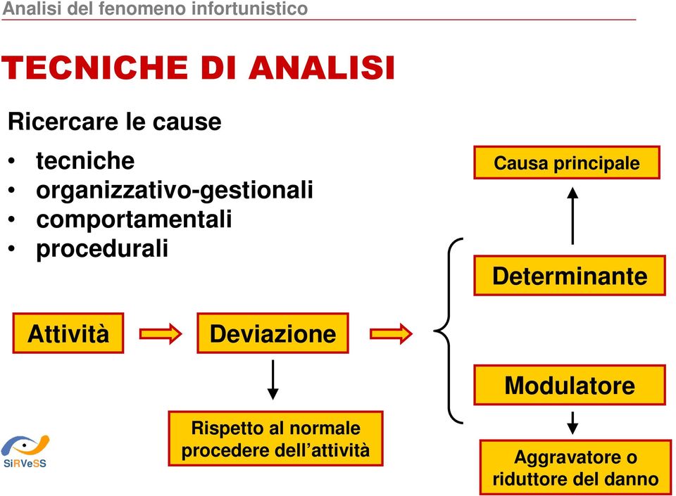 Causa principale Determinante Attività Deviazione Rispetto al