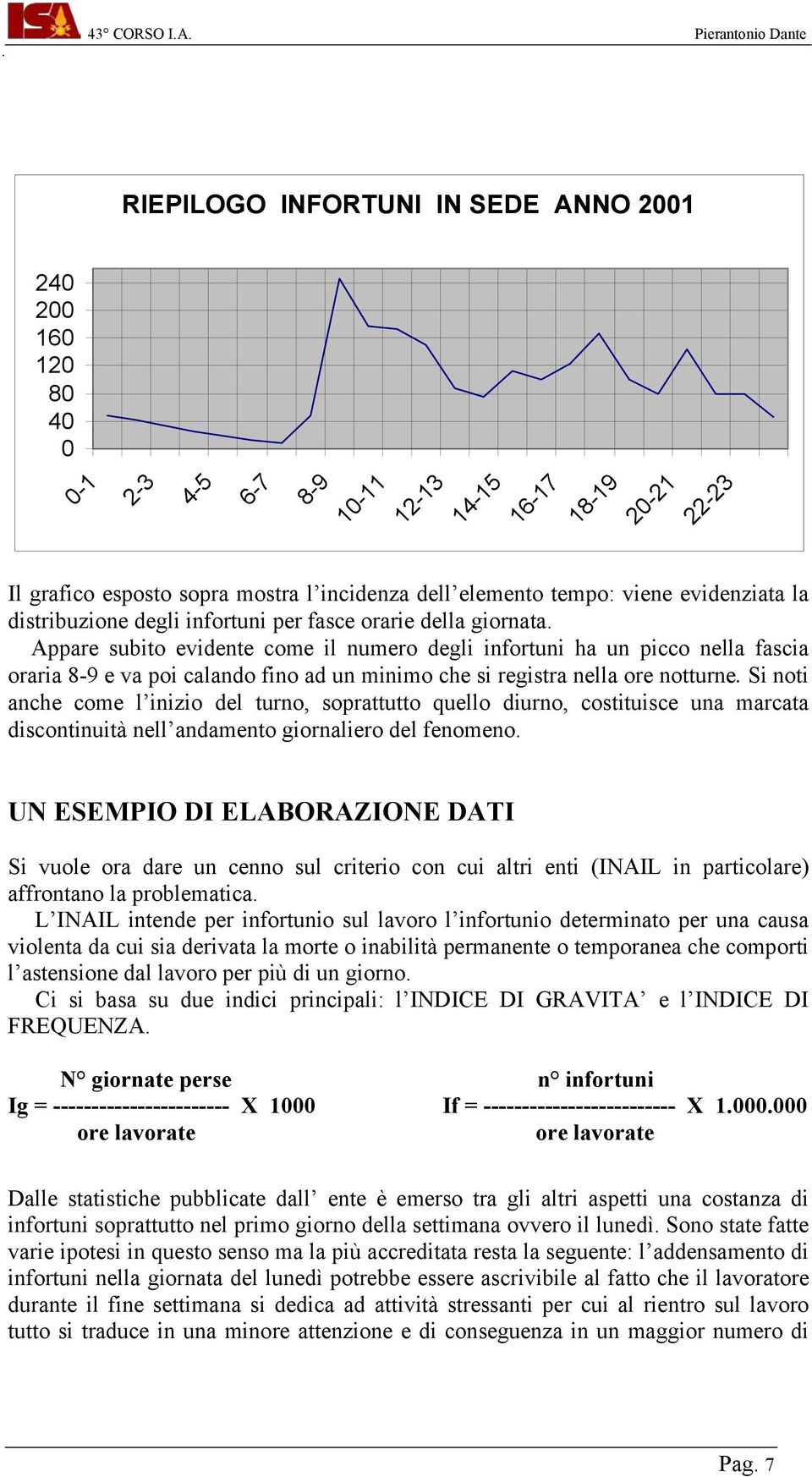 Appare subito evidente come il numero degli infortuni ha un picco nella fascia oraria 8-9 e va poi calando fino ad un minimo che si registra nella ore notturne.