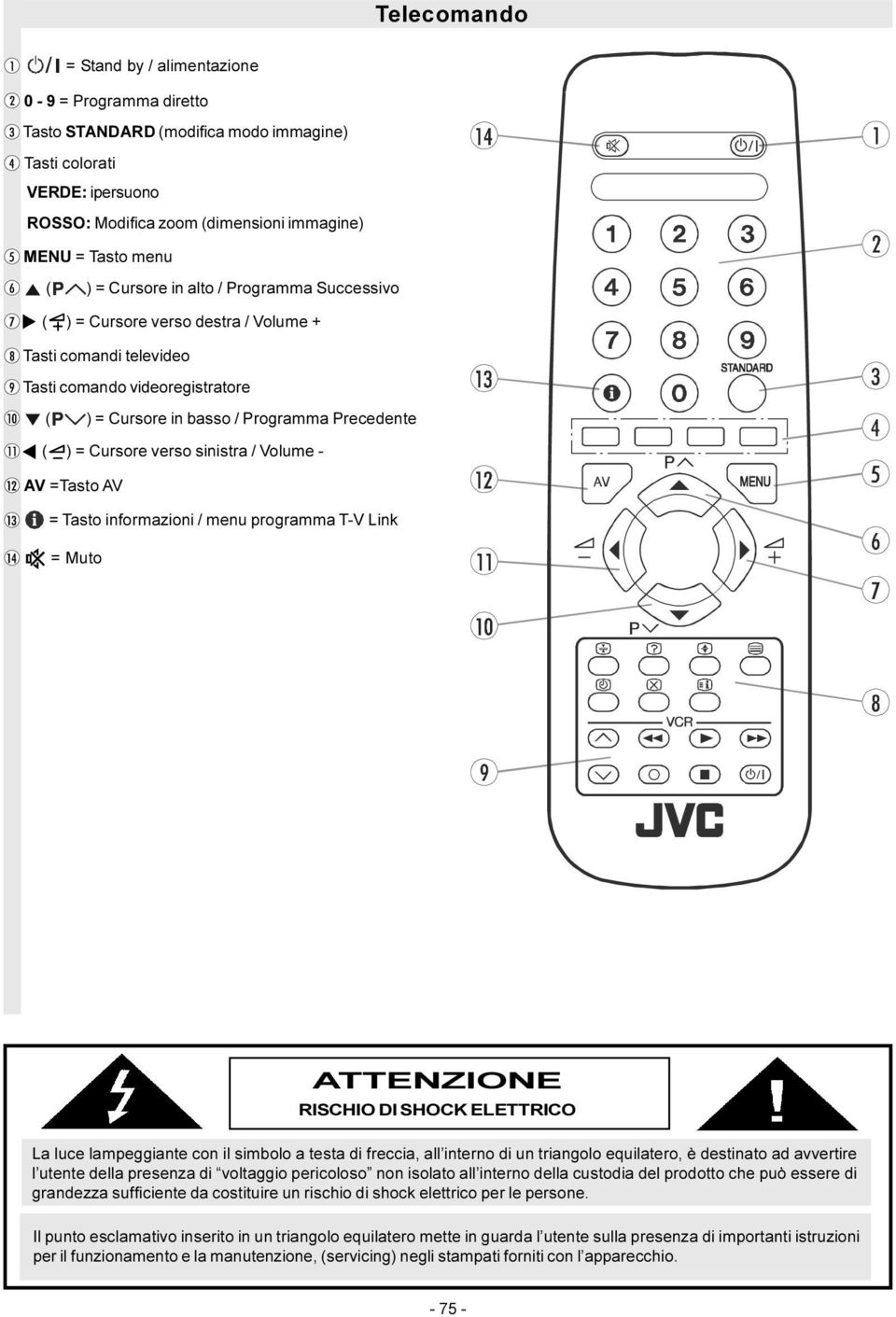 verso sinistra / Volume - AV =Tasto AV = Tasto informazioni / menu programma T-V Link = Muto ATTENZIONE RISCHIO DI SHOCK ELETTRICO La luce lampeggiante con il simbolo a testa di freccia, all interno