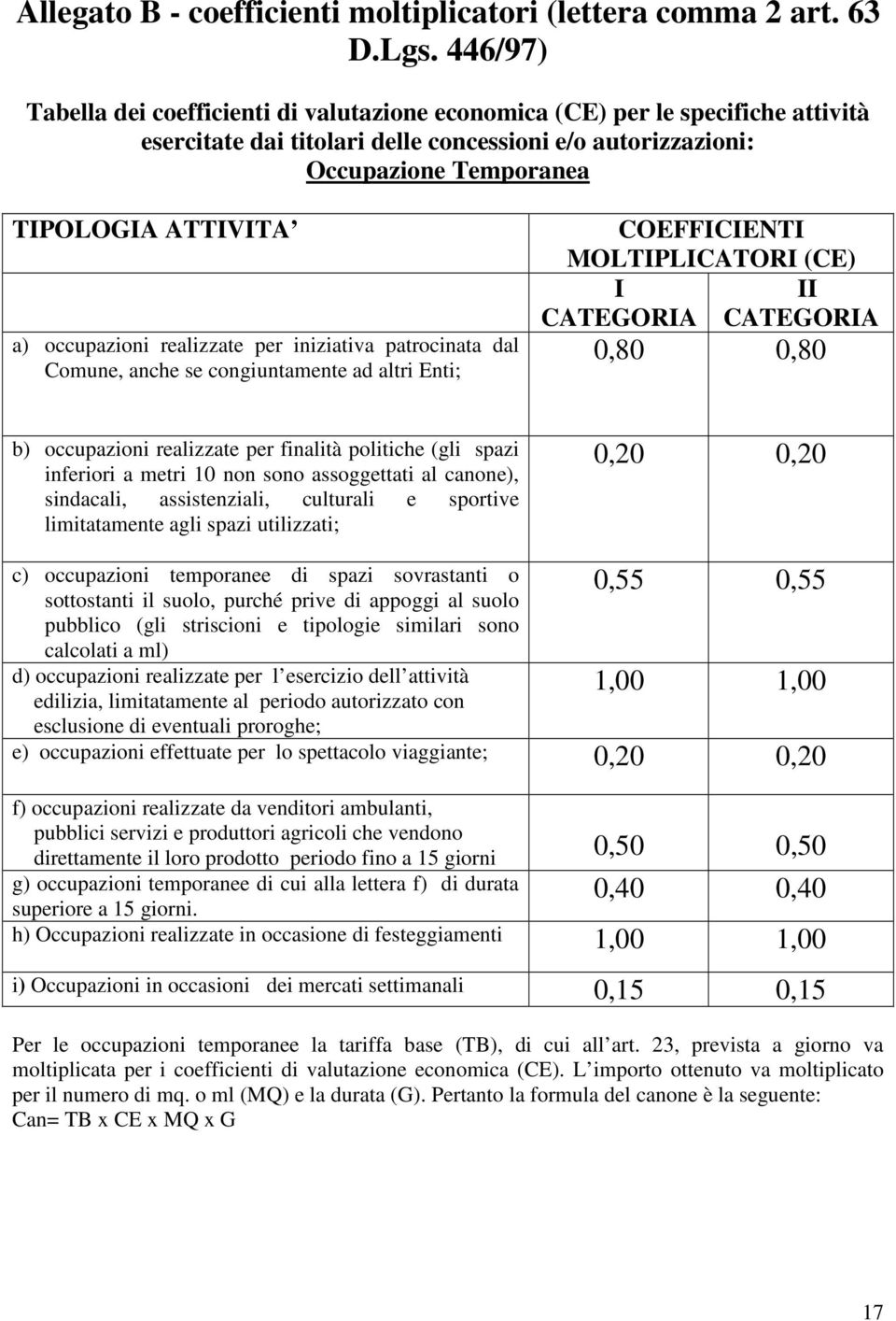 occupazioni realizzate per iniziativa patrocinata dal Comune, anche se congiuntamente ad altri Enti; COEFFICIENTI MOLTIPLICATORI (CE) I II CATEGORIA CATEGORIA 0,80 0,80 b) occupazioni realizzate per