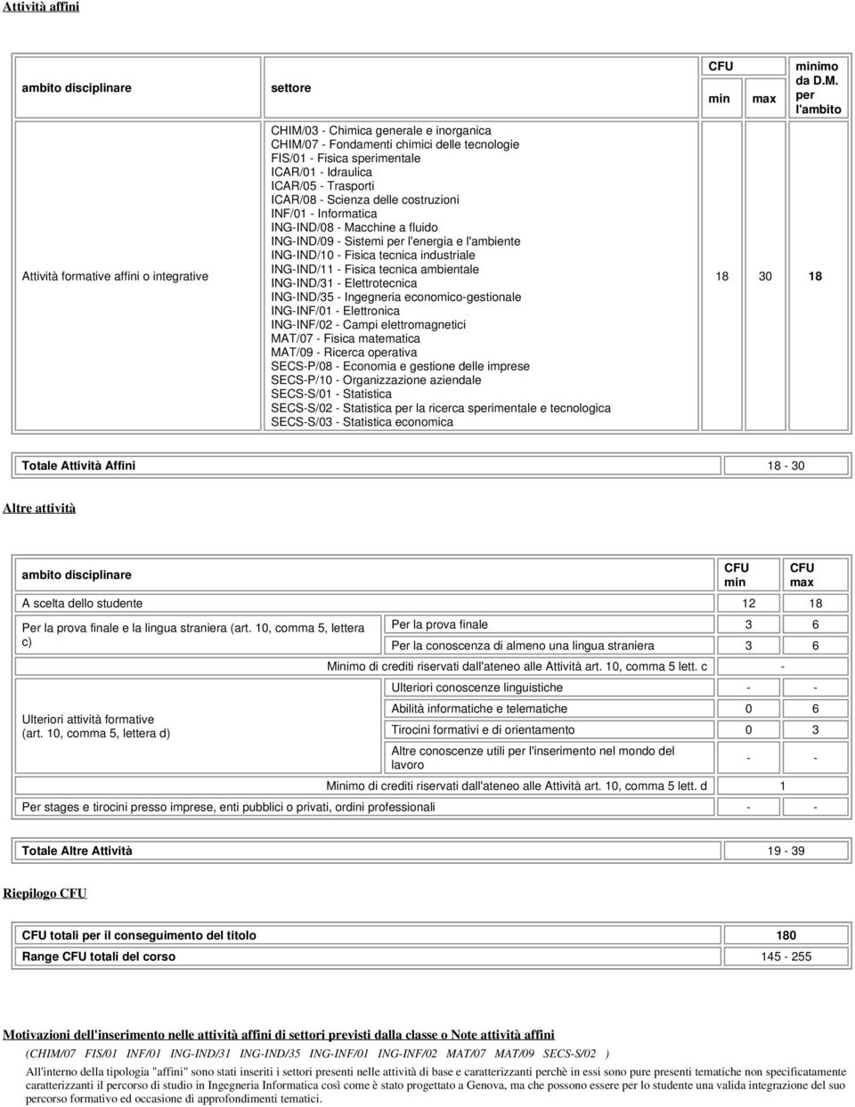 ING-IND/11 - Fisica tecnica ambientale ING-IND/31 - Elettrotecnica ING-IND/35 - Ingegneria economico-gestionale ING-INF/01 - Elettronica ING-INF/02 - Campi elettromagnetici MAT/07 - Fisica matematica