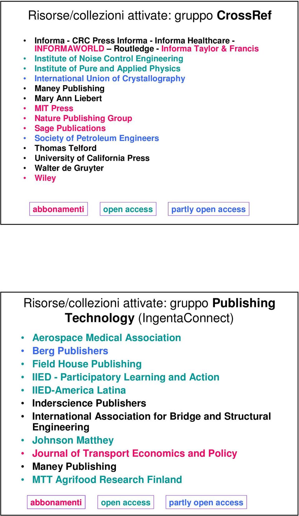 University of California Press Walter de Gruyter Wiley abbonamenti open access partly open access Risorse/collezioni attivate: gruppo Publishing Technology (IngentaConnect) Aerospace Medical