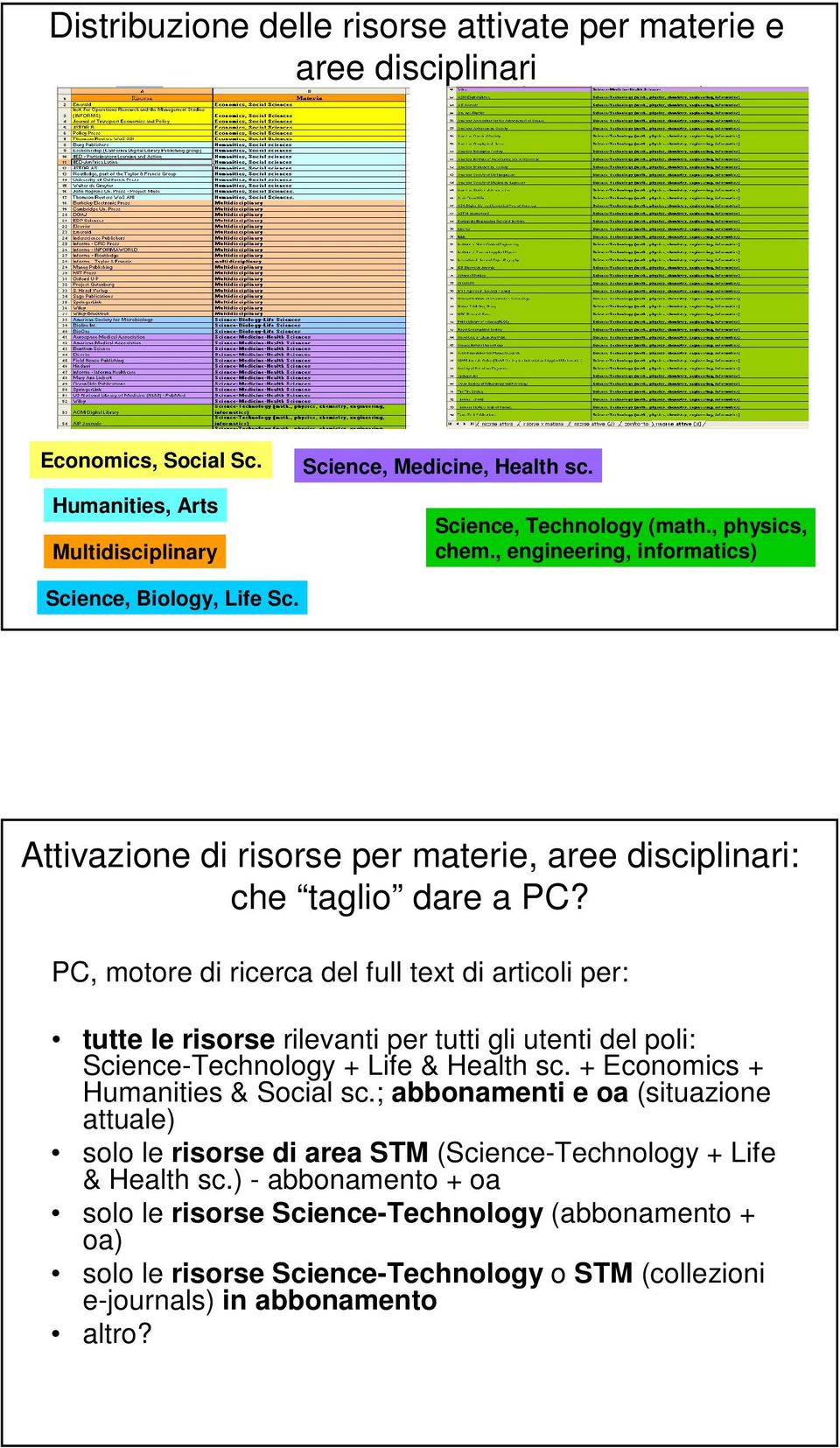 PC, motore di ricerca del full text di articoli per: tutte le risorse rilevanti per tutti gli utenti del poli: Science-Technology + Life & Health sc. + Economics + Humanities & Social sc.