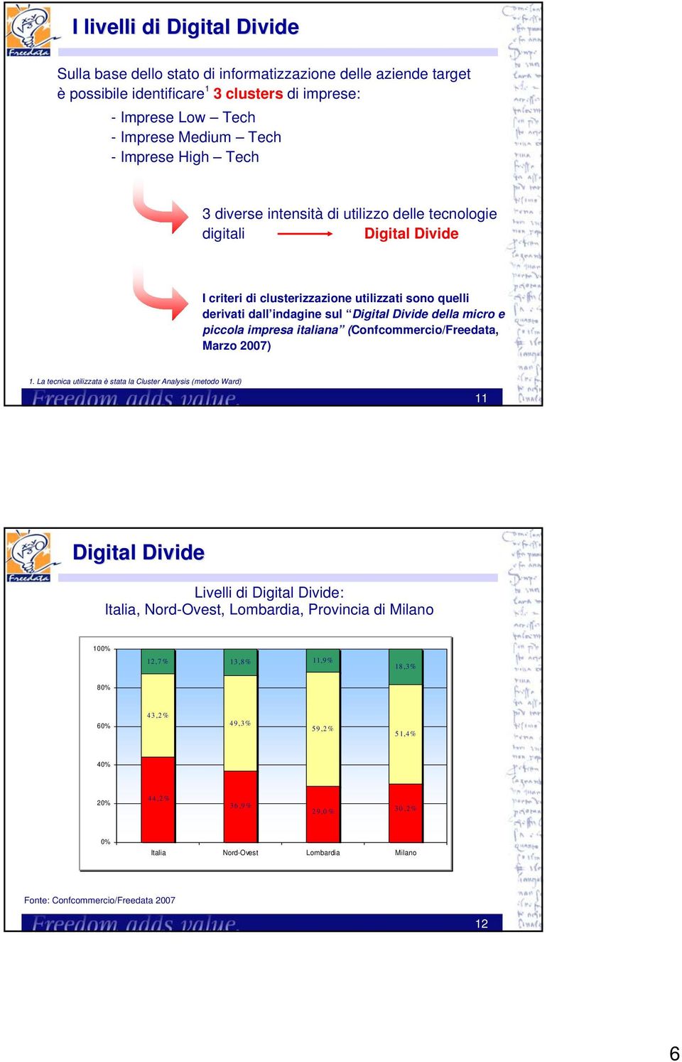 della micro e piccola impresa italiana (Confcommercio/Freedata, Marzo 2007) 1.