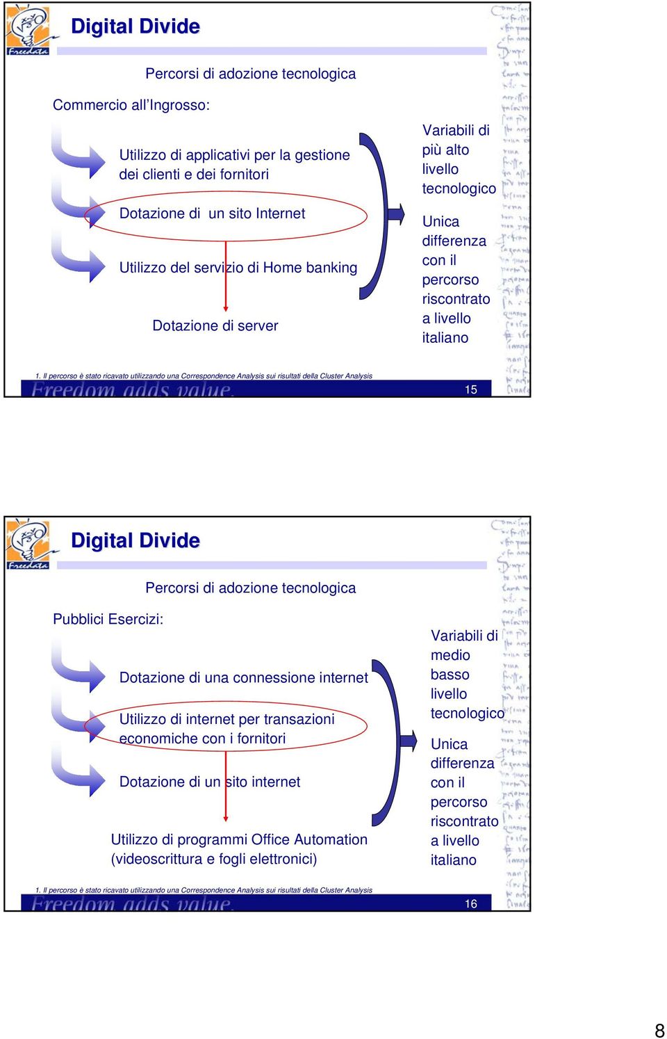 Il percorso è stato ricavato utilizzando una Correspondence Analysis sui risultati della Cluster Analysis 15 Digital Divide Percorsi di adozione tecnologica Pubblici Esercizi: Dotazione di una