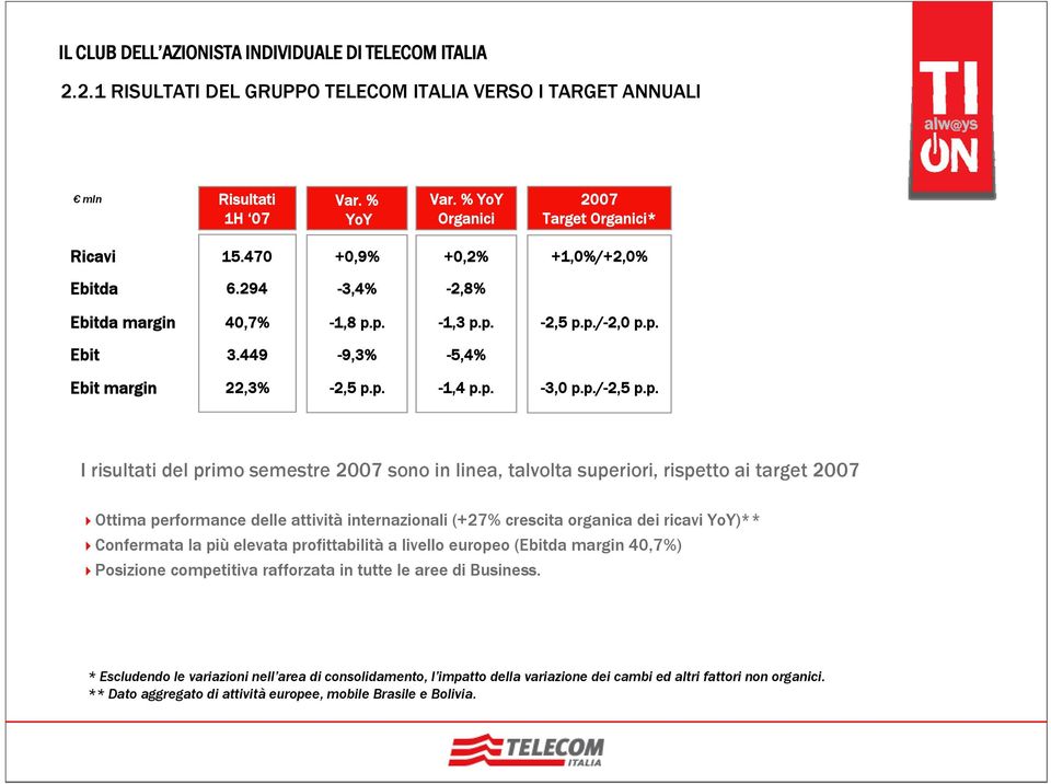 p. -1,3 p.p. -2,5 p.p./-2,0 p.p. Ebit 3.449-9,3% -5,4% Ebit margin 22,3% -2,5 p.p. -1,4 p.p. -3,0 p.p./-2,5 p.p. I risultati del primo semestre 2007 sono in linea, talvolta superiori, rispetto ai